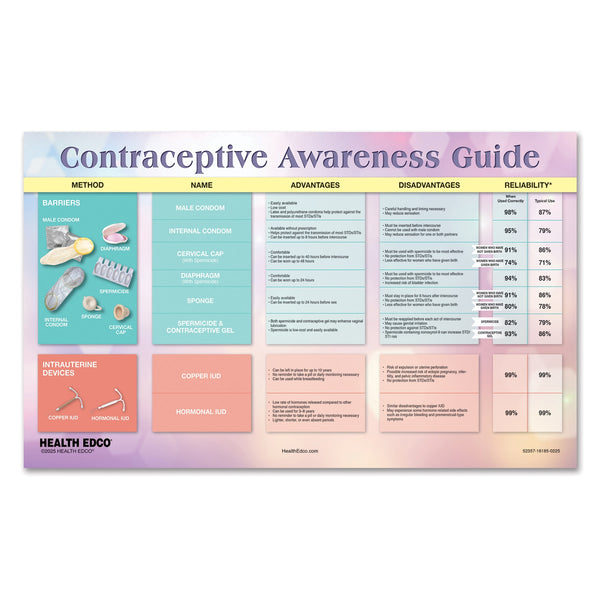 Contraceptive Awareness Guide Tear Pad, health information tear pad covering birth control methods, Health Edco, 52357