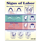 Signs of Labor Tear Pad  by Childbirth Graphics for childbirth education and teaching about labor and cervical changes, 52567