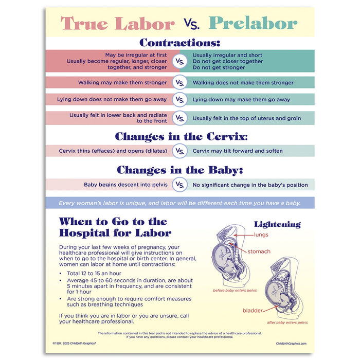 Signs of Labor Tear Pad  by Childbirth Graphics for childbirth education and teaching about labor and cervical changes, 52567