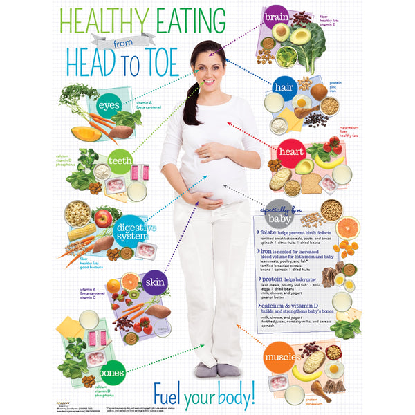 Healthy Eating From Head to Toe For Expecting Moms Poster