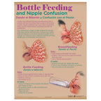 Breastfeeding & Nipple Confusion, breastfeeding education chart in Breastfeeding Chart Set (8), Childbirth Graphics, 90809